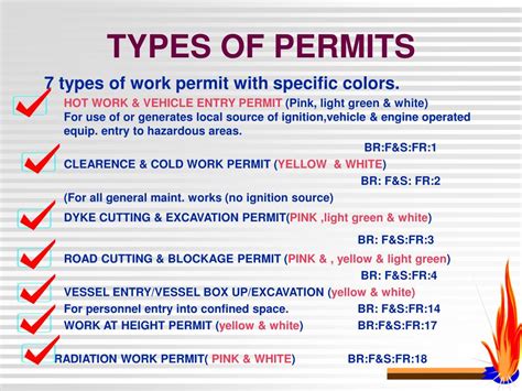 Permit Types .
